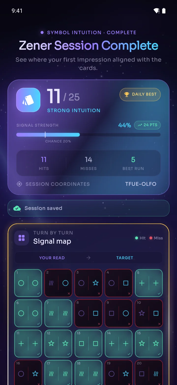 Zener Session Complete screen: 11 of 25, Strong Intuition, 44% signal strength against a 20% chance baseline, and a turn-by-turn signal map.